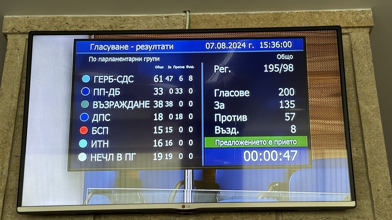 След разгорещени дебати: Депутатите забраниха пропагандата на нетрадиционната сексуална ориентация в училище