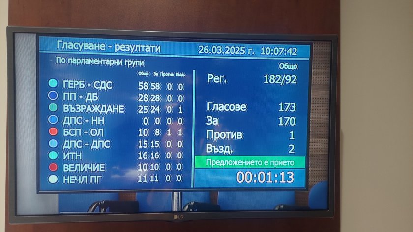 Народното събрание възстанови ПГ на МЕЧ, преди това двама техни депутати се заклеха